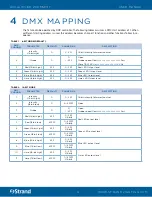 Preview for 15 page of Strand Acclaim LED Series User Manual