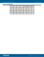 Preview for 16 page of Strand Acclaim LED Series User Manual