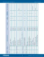 Preview for 18 page of Strand Acclaim LED Series User Manual