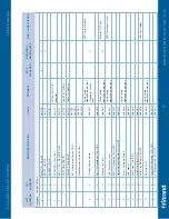 Preview for 20 page of Strand Acclaim LED Series User Manual