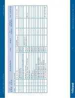 Preview for 21 page of Strand Acclaim LED Series User Manual