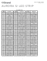 Preview for 3 page of Strand Aurora 12 Quick Start Manual