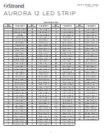 Preview for 5 page of Strand Aurora 12 Quick Start Manual