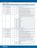 Предварительный просмотр 12 страницы Strand Aurora LED Strip User Manual