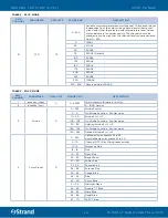 Предварительный просмотр 20 страницы Strand Aurora LED Strip User Manual