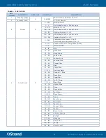 Предварительный просмотр 22 страницы Strand Aurora LED Strip User Manual