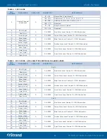 Предварительный просмотр 24 страницы Strand Aurora LED Strip User Manual