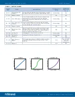 Предварительный просмотр 31 страницы Strand Aurora LED Strip User Manual