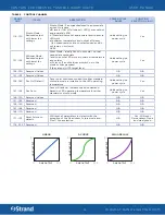 Предварительный просмотр 12 страницы Strand CANTATA LED FRESNEL User Manual