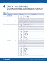 Preview for 11 page of Strand LEKO LED PROFILE FULL COLOR User Manual