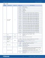 Preview for 12 page of Strand LEKO LED PROFILE FULL COLOR User Manual