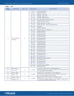 Preview for 13 page of Strand LEKO LED PROFILE FULL COLOR User Manual