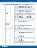 Preview for 17 page of Strand LEKO LED PROFILE FULL COLOR User Manual