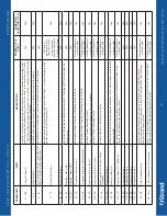 Preview for 19 page of Strand LEKO LED PROFILE FULL COLOR User Manual