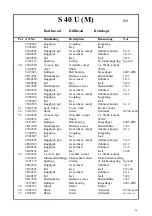 Preview for 34 page of STRANDS S 40 U Instructions And Spare Parts List