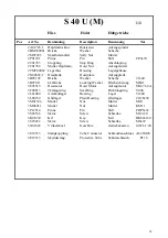 Preview for 38 page of STRANDS S 40 U Instructions And Spare Parts List