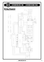 Preview for 9 page of Strata ADVANCEARC 400 Operating Instructions Manual