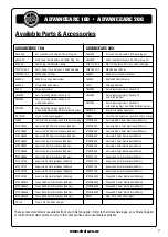 Preview for 7 page of Strata ADVANCED ARC160 Operating Instructions Manual