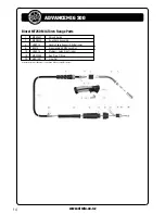 Preview for 14 page of Strata ADVANCEMIG 200 Operating Instructions Manual