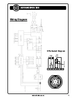 Preview for 15 page of Strata ADVANCEMIG 200 Operating Instructions Manual