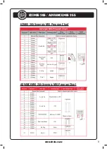 Preview for 9 page of Strata ADVANCEMIG 255 Operating Instructions Manual