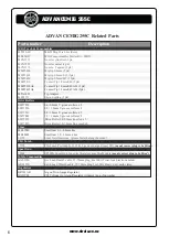 Preview for 6 page of Strata ADVANCEMIG 255C Operating Instructions Manual