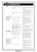 Preview for 59 page of Strata ADVANCEMIG 255C Operating Instructions Manual