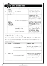 Preview for 60 page of Strata ADVANCEMIG 255C Operating Instructions Manual