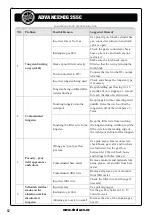 Preview for 62 page of Strata ADVANCEMIG 255C Operating Instructions Manual