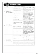 Preview for 63 page of Strata ADVANCEMIG 255C Operating Instructions Manual