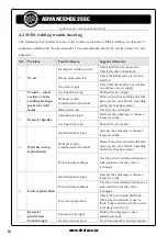 Preview for 64 page of Strata ADVANCEMIG 255C Operating Instructions Manual