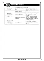 Preview for 65 page of Strata ADVANCEMIG 255C Operating Instructions Manual