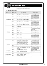 Preview for 69 page of Strata ADVANCEMIG 255C Operating Instructions Manual