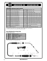 Preview for 16 page of Strata ADVANCEMIG 350 Operating Instructions Manual