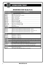 Preview for 5 page of Strata ADVANCEMULTI205P Operating Instructions Manual