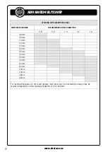 Preview for 17 page of Strata ADVANCEMULTI205P Operating Instructions Manual