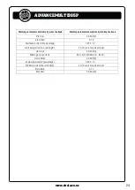 Preview for 24 page of Strata ADVANCEMULTI205P Operating Instructions Manual