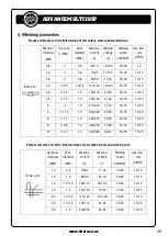 Preview for 48 page of Strata ADVANCEMULTI205P Operating Instructions Manual