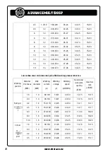 Preview for 49 page of Strata ADVANCEMULTI205P Operating Instructions Manual