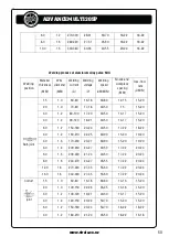 Preview for 50 page of Strata ADVANCEMULTI205P Operating Instructions Manual