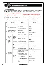 Preview for 53 page of Strata ADVANCEMULTI205P Operating Instructions Manual