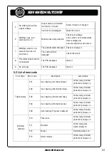 Preview for 54 page of Strata ADVANCEMULTI205P Operating Instructions Manual