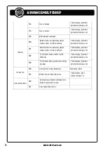 Preview for 55 page of Strata ADVANCEMULTI205P Operating Instructions Manual