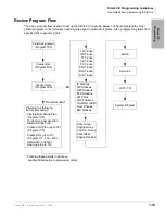 Preview for 33 page of Strata CIX 200 Programming Manual