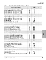 Preview for 165 page of Strata CIX 200 Programming Manual