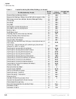 Preview for 166 page of Strata CIX 200 Programming Manual