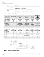 Preview for 200 page of Strata CIX 200 Programming Manual