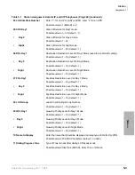 Preview for 207 page of Strata CIX 200 Programming Manual