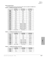 Preview for 221 page of Strata CIX 200 Programming Manual