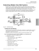 Preview for 471 page of Strata CIX 200 Programming Manual